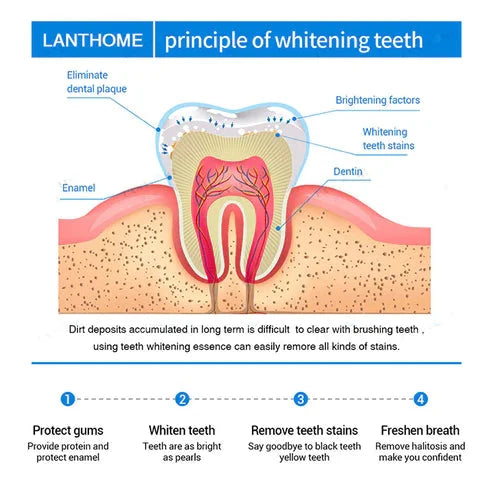 🔥 Promotion 49% OFF🔥-Teeth Whitening Essence